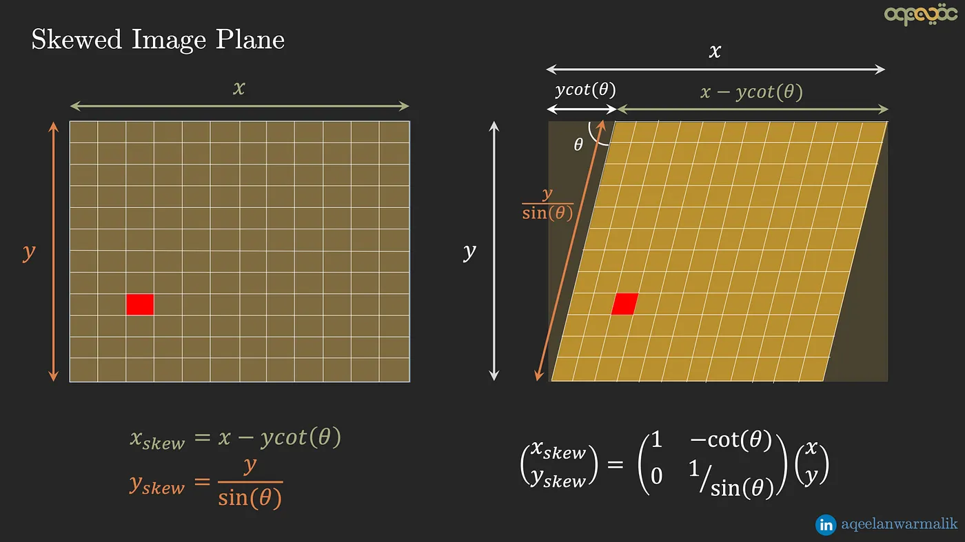 像素坐标系平移示意图