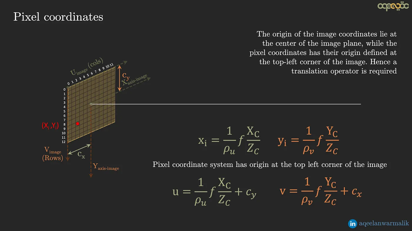 相似三角形投影关系示意图