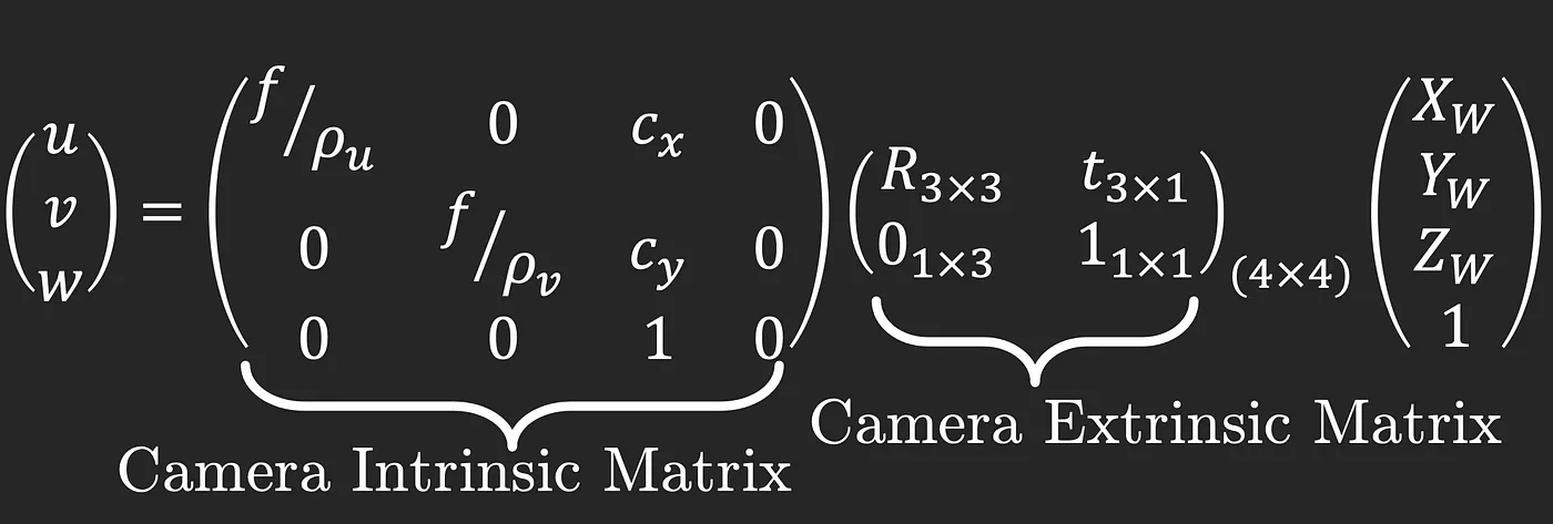 倾斜图像平面示意图
