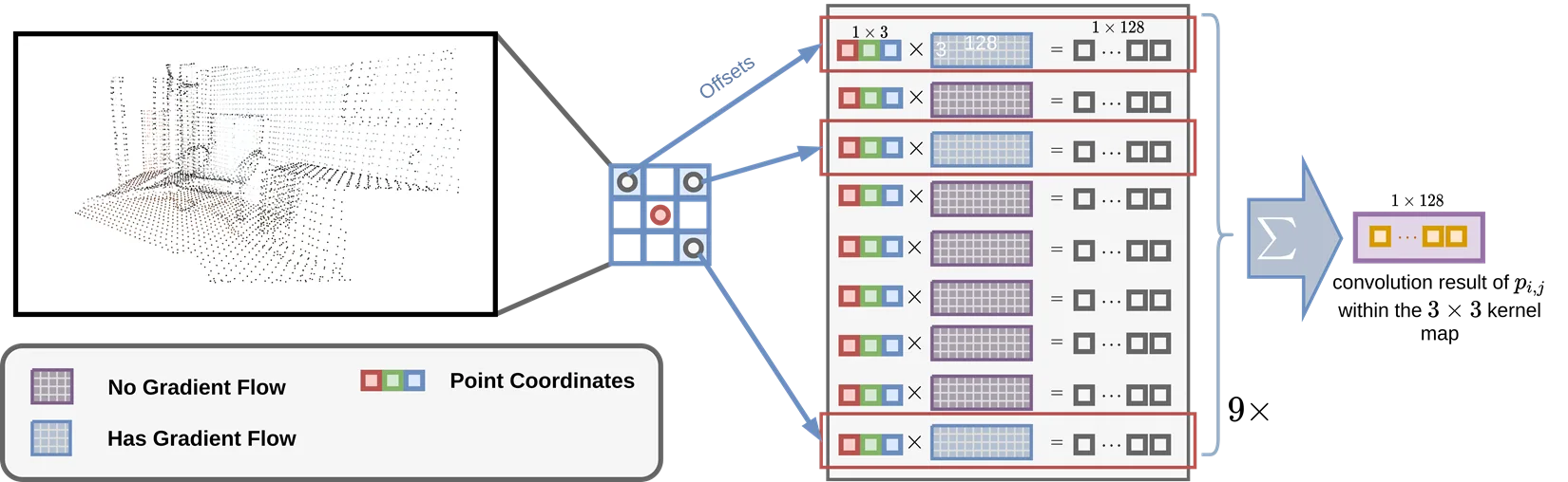 Sparse convolution rulebook overview